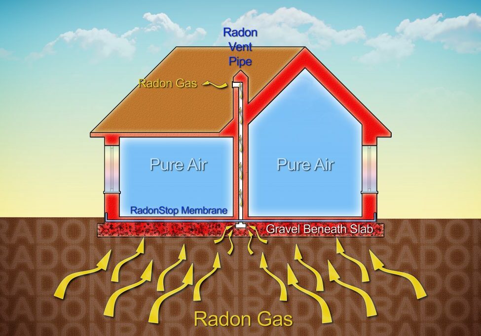 How to protect your home from radon gas thanks to a polyethylene membrane barrier and areated crawl space - concept illustration with a cross section of a building